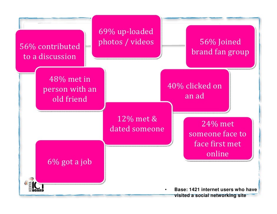 Dating websites wiki